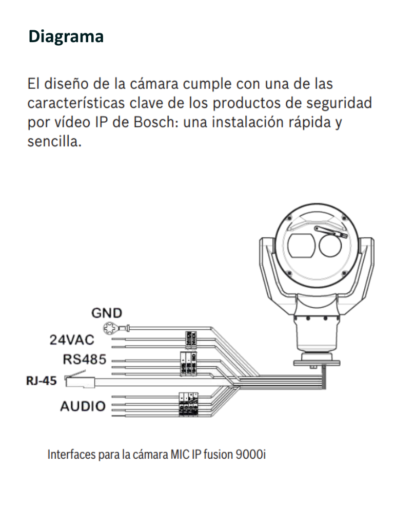 BOSCH V_MIC9502Z30BQS CAMARA FUSION TERMICA 2MP CON LENTE 19MM 30X 9HZ COLOR NEGRO - Image 7