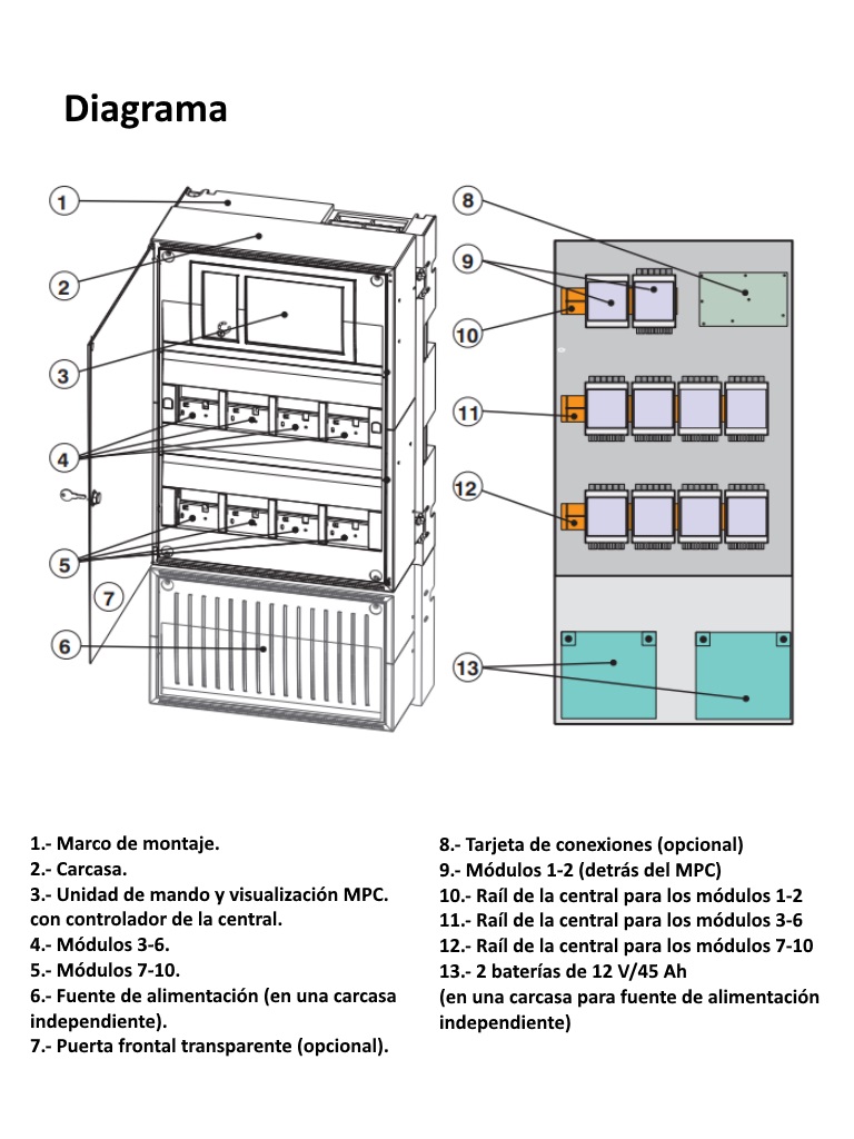 BOSCH F_MPH0010A - Cabina de central modular para 10 modulos / Montaje en bastidor - Image 3