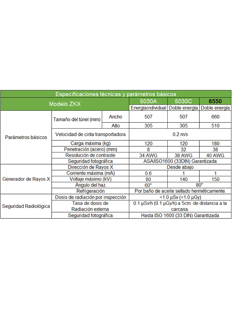 ZKTECO ZKX6550 Máquina de Rayos X con energía doble, túnel para equipaje de 65 x 50 cm, estación de monitoreo, escaneo bidireccional / Puesta en marcha y capacitación en sitio incluida - Image 2
