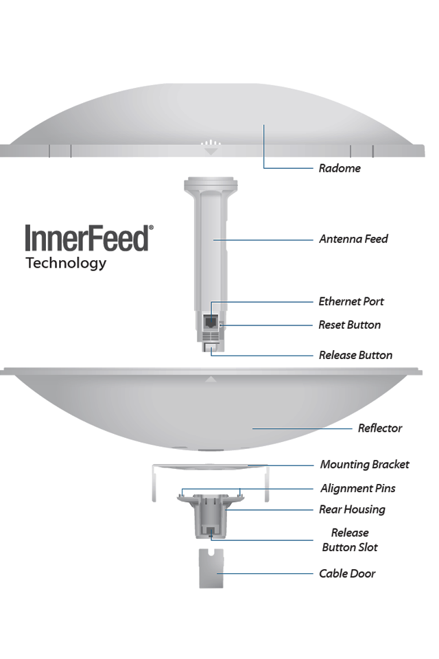 UBIQUITI POWERBEAM AC PBE-5AC-500 -Radio Airmax AC 5.8GHz para exteriores con tecnología MIMO, incluye antena de 27 dBi con radomo para un rendimiento hasta de 450 Mbps. - Image 2