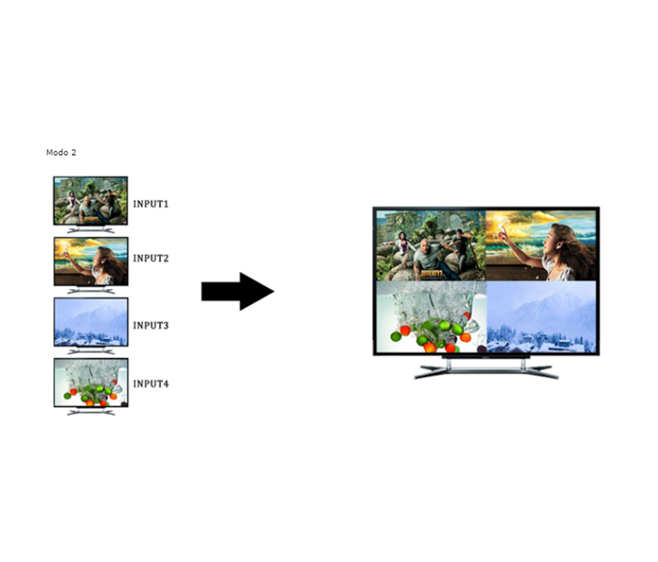 SAXXON LKV401MS- Switch de Video HDMI Multivista para 4 Entradas y 1 Salida/ Resolución 1080p@60Hz/ Múltiples Modos de Vista: Modo Dual y 3 Modos Cuádruples/ Muestra el Video de 4 Dispositivos en un Monitor - Image 6