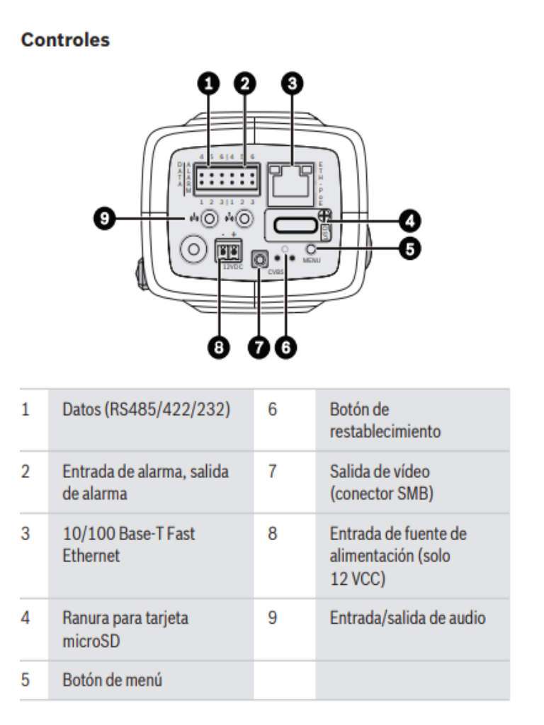 BOSCH V_NBN73023BA - Camara profesional / Resolucion 1080p / Analiticos / Salida analogica - Image 5