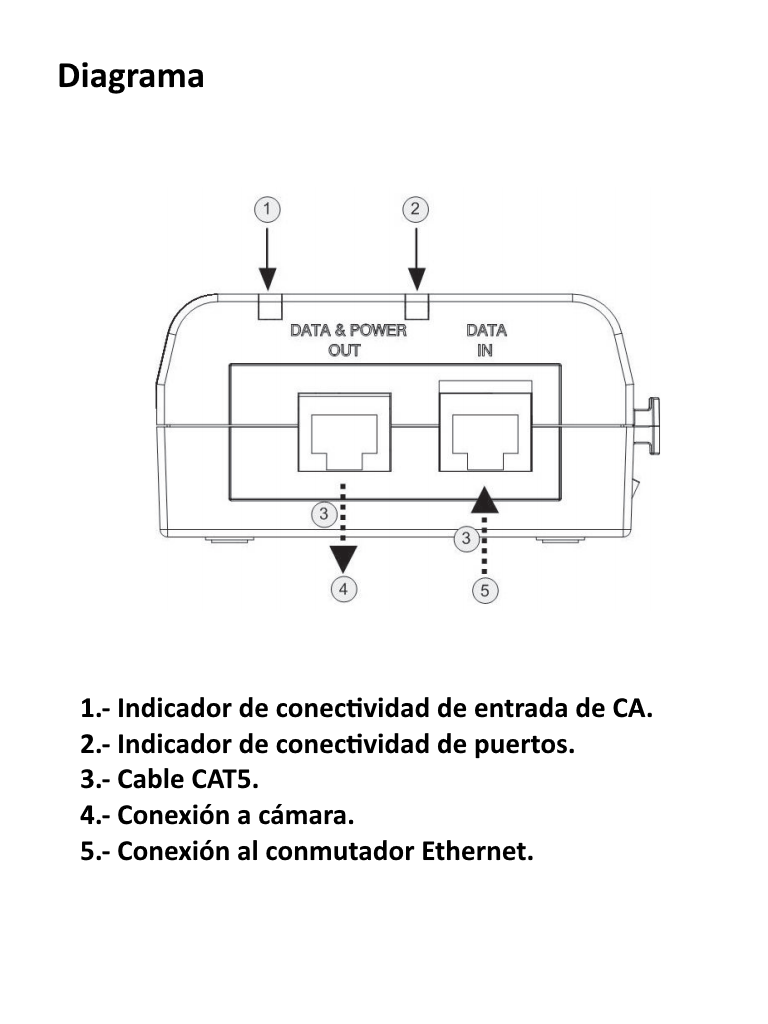 BOSCH V_NPD6001B - M IDSPAN PoE De alta potencia / 60W / Compatible norma IEE 802.3af y 802.3at - Image 2
