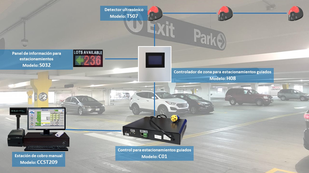 PARKTRON TS07 - Detector ULTRASONICO / Indicador visual para sistema de estacionamiento guiado / Distancia de deteccion 2M / Conexion con PARKTRON H08 - Image 5