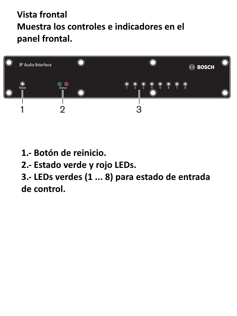 BOSCH M_PRS1AIP1- INTERFAZ DE AUDIO IP PARA SISTEMA PRAESIDEO - Image 2