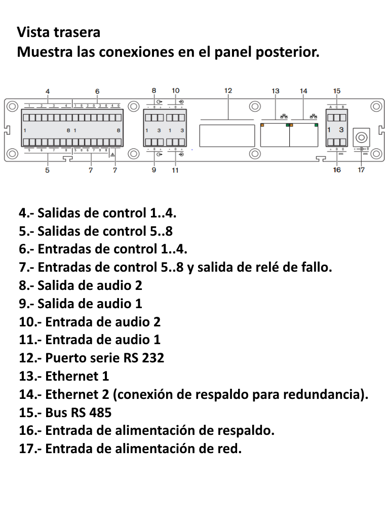 BOSCH M_PRS1AIP1- INTERFAZ DE AUDIO IP PARA SISTEMA PRAESIDEO - Image 3