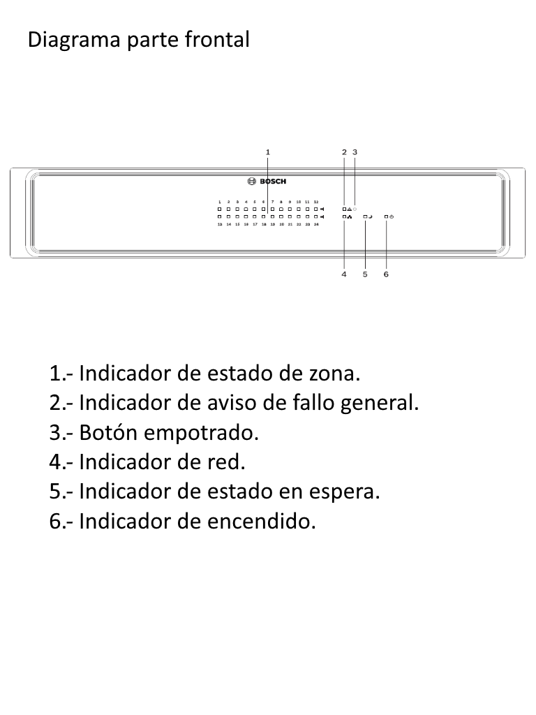 BOSCH M_PVA4R24- ENRUTADOR PAVIRO/ DIRECCIONAMIENTO DE HASTA 24 ZONAS - Image 2
