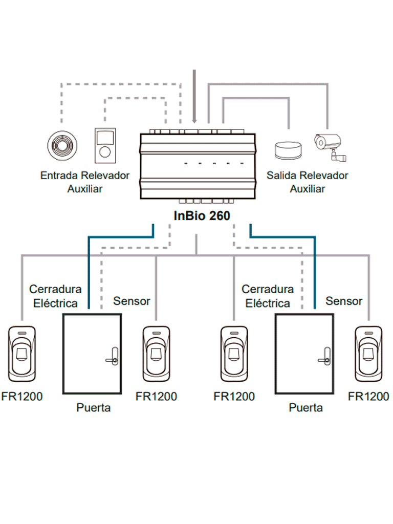 ZKTECO INBIO260B - Panel de Control de Acceso Profesional / 2 Puertas / 3,000 mil Huellas / PULL / Admite lector de huella Esclavo FR - Image 4