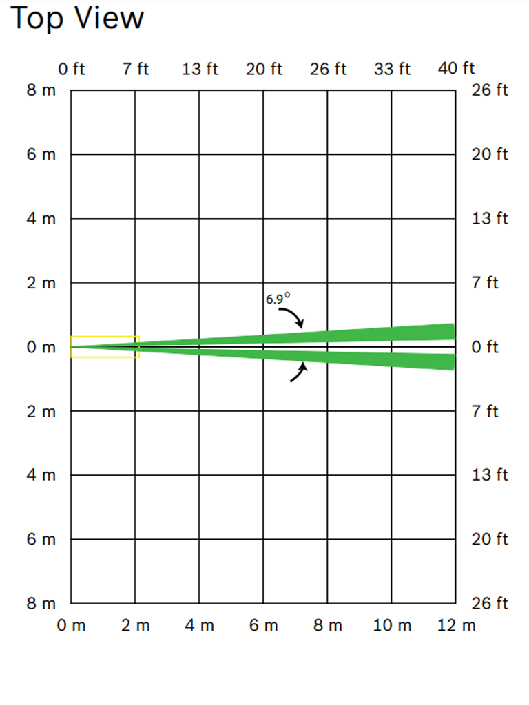 BOSCH I_RFPRC12A - RADION Sensor PIR Cortina/ Detector de movimiento 12 x 1.5 m / Inalambrico / Inmune a mascotas - Image 6