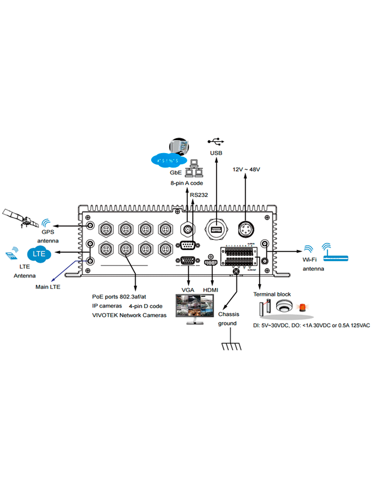 VIVOTEK NV9321P - NVR móvil 8 canales, 2 Bahias SSD 2.5", 8 puertos PoE M12, 1 puerto GE, 1 puerto HDMI, 1 puerto VGA, G-Sensor, GPS, 8xDI/4xDO, Salida de audio, EN50155:2021, MIL-STD-810G, ONVIF, WiFi (opcional), LTE (opcional) - Image 3