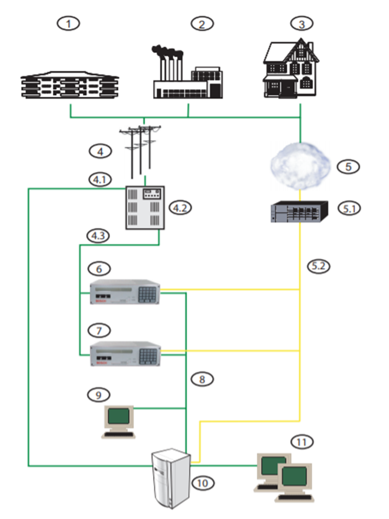 BOSCH I_D6100IPV601 - 2 Lineas PSTN / Receptora / Pasarela / Audio bidireccional / 120 VAC - Image 3