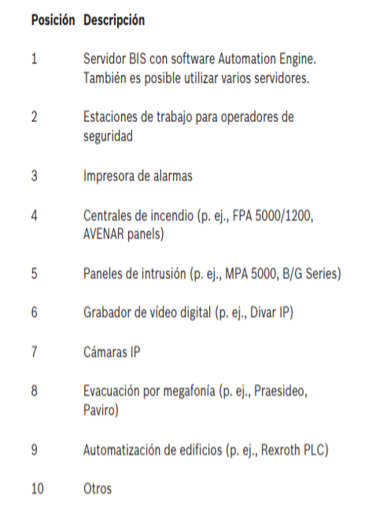 BOSCH V_MBVXDVRDIP - Licencia de ampliacion de DVR para DIVAR IP 7000 y DIVAR IP 3000 - Image 3