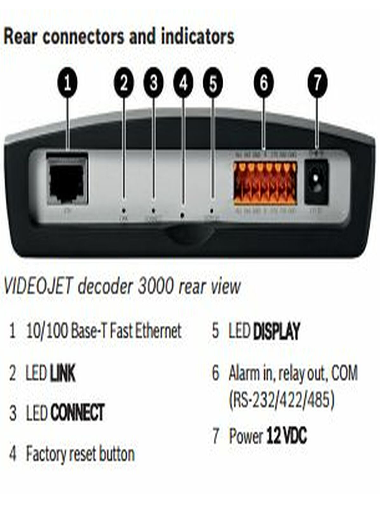 BOSCH V_VJD3000- DECODER DE VIDEO H.264 - Image 2