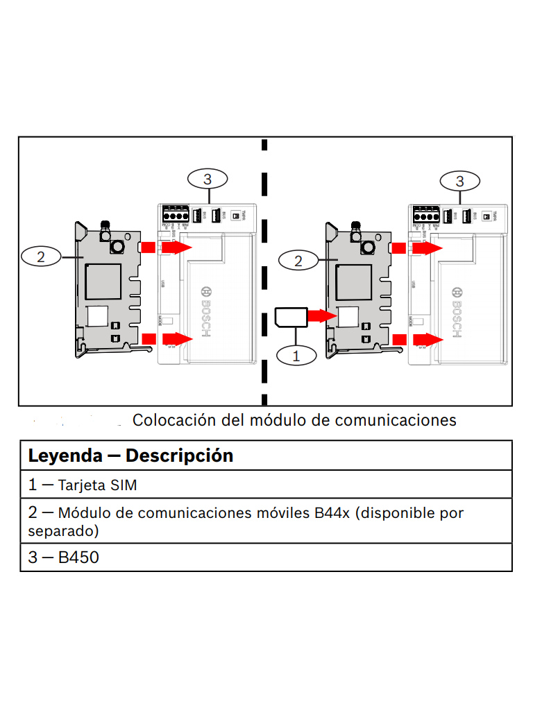 BOSCH I_B450- MODULO DE COMUNICACION PARA SDI O SDI2/ B450 PARA GSM - Image 3