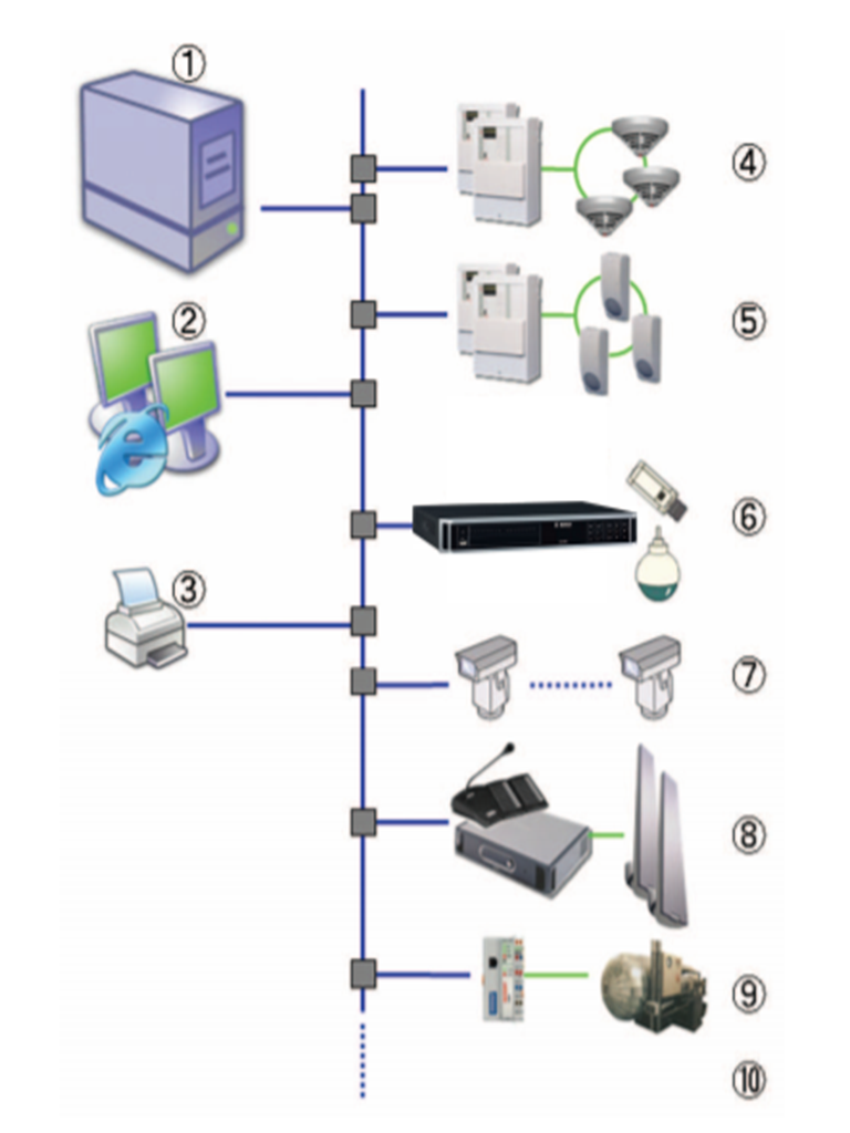 BOSCH V_MBVXDVRDIP - Licencia de ampliacion de DVR para DIVAR IP 7000 y DIVAR IP 3000 - Image 2