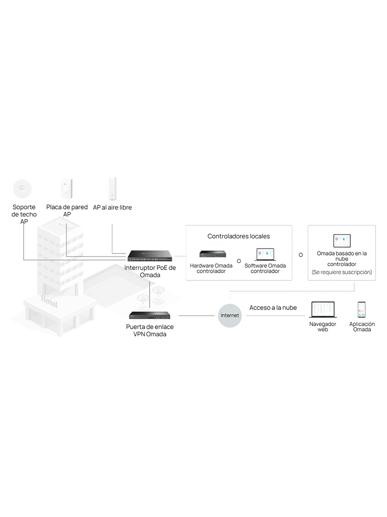 TP-LINK - SG3452XP / Switch Jetstream Administrable / 48 Puertos PoE+ 10/100/1000 Mbps RJ45 / 4 Puertos 10GE SFP+ L2+ / Compatible con Administración Centralizada OMADA SDN - Image 2