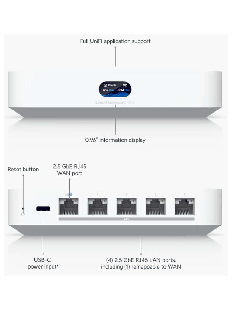 UBIQUITI UCG-MAX - Cloud Gateway UniFi, 4 puertos LAN de 2.5GbE intercambiables a WAN, 1 puerto WAN de 2.5GbE predeterminado, Balanceo de carga, 1.5Gbps con IDS/IPS, recomendado para 30 dispositivos y 300 clientes. - Image 2