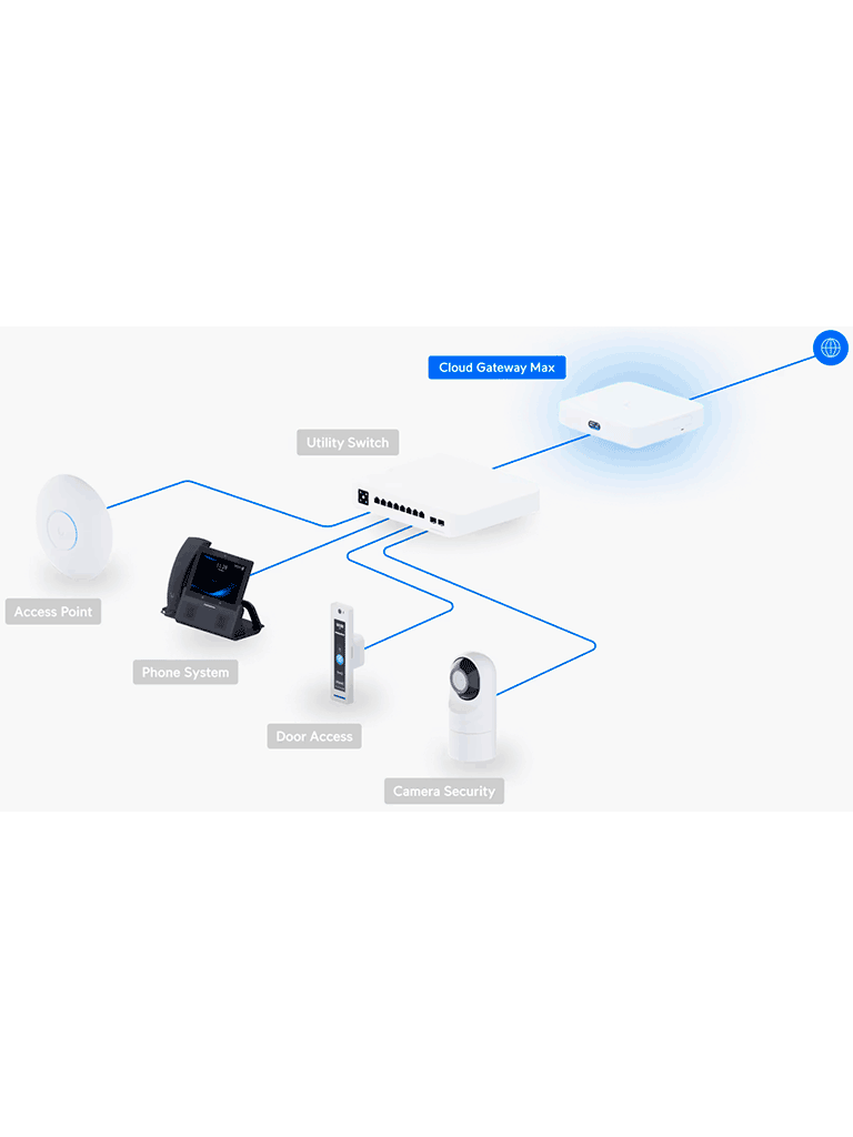 UBIQUITI UCG-MAX - Cloud Gateway UniFi, 4 puertos LAN de 2.5GbE intercambiables a WAN, 1 puerto WAN de 2.5GbE predeterminado, Balanceo de carga, 1.5Gbps con IDS/IPS, recomendado para 30 dispositivos y 300 clientes. - Image 3