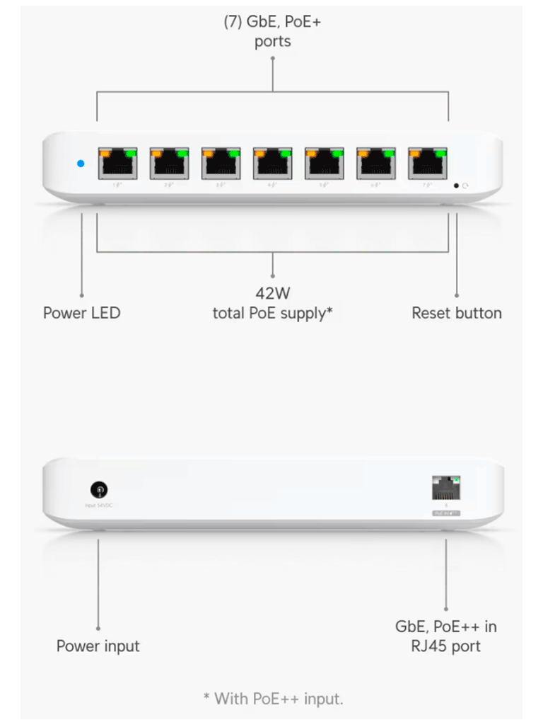 UBIQUITI USW-ULTRA - Switch Ultra UniFi de 8 Puertos PoE/ Administrable Capa 2/ 42W POE (1 puerto POE++ de entrada , 7 puertos POE+ de salida )/ Hasta 256 VLANs/ Capacidad de Switching Hasta 16Gbps/ No incluye Fuente de Alimentación/, Diseño Compacto - Image 3