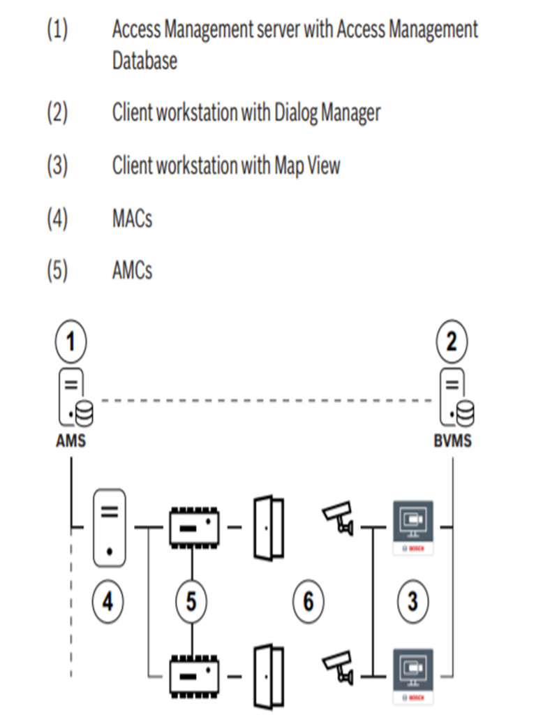 BOSCH A_AMSSMAPLUS- LICENCIA 12 MESES DE MANTENIMIENTO PARA AMS PLUS - Image 2