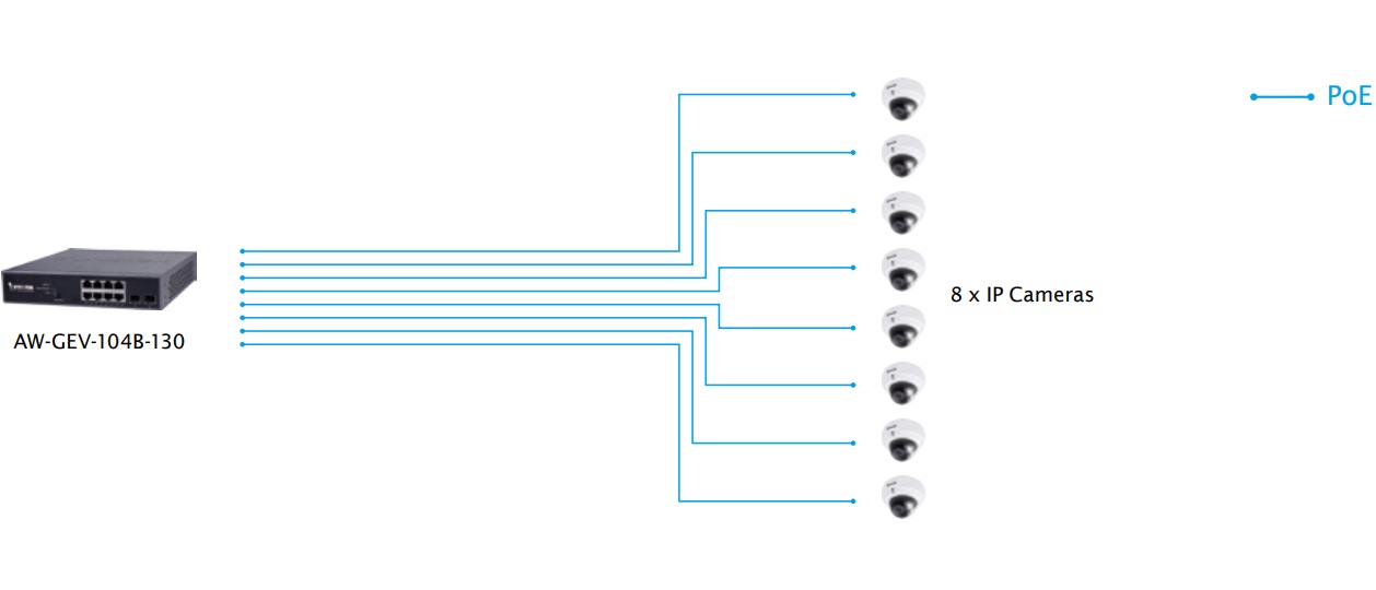 VIVOTEK AW-GEV-264B-370 - Switch PoE Administrable con 24 puertos PoE GE RJ45, 2 puertos GE SFP, 30W por puerto, 370W Totales, VIVOCAM WEB Smart, 52Gbps y protección 6KV. - Image 2