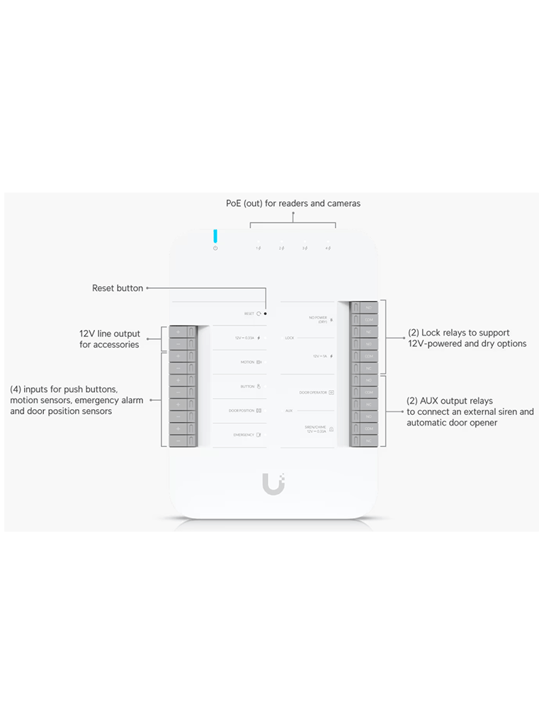 UBIQUITI UA-HUB-Door - Panel de Control de Acceso , 2 Terminales Auxiliares para Sirenas o Apertura de Puertas , 4 Entradas Adicionales para Botones & Sensores , Conexión PoE++ , Conexión de hasta 2 lectoras UniFi y 1 Camara UniFi Protect - Image 2