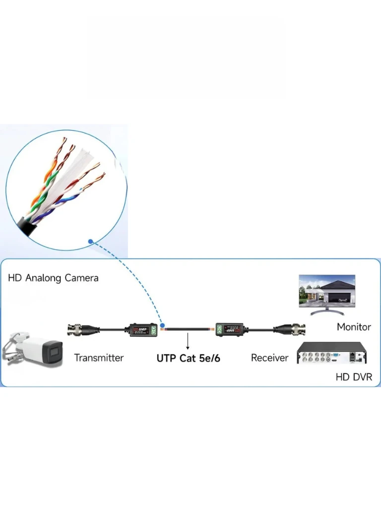 SAXXON VB-03 Par de transceptores pasivos (Video Baluns) soporta 8MP 4k a 150m, 4MP a 200m, 1080p a 250m, 720p a 300m en CVI. Compatible con HDCVI, TVI, AHD y CVBS. Incluye 1 terminal Push para fácil conexión - Image 5