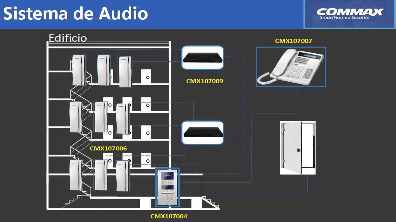 COMMAX AP2SAG - Intercomunicador de audio para edificios, compatible con panel Audiogate DR2AG interconexión a 2 hilos a través de distribuidores, comunicación con estación de guardia CDS2AG/ - Image 3