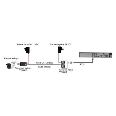 KIT4501AA