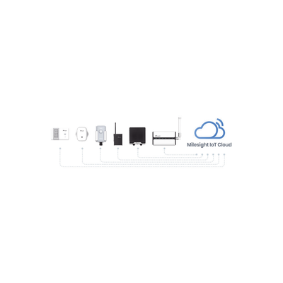 IOTCLOUDPRO