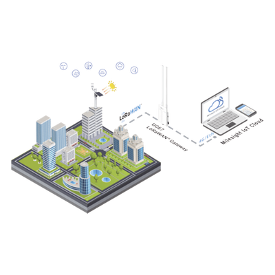 IOTCLOUDPRO