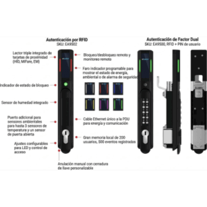 HOFFMAN EA9500 – Chapa de Control de Acceso EHandle RFID y Teclado / nVent Schroff / Para Gabinetes de Servidores y Red / Autenticación Simple o Dual / Compatible RackPower / Conexión RJ45