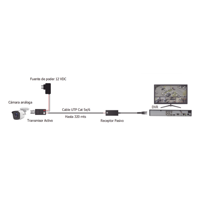 KIT4501AP