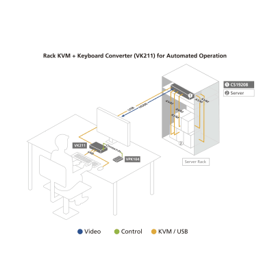 CS19208AT