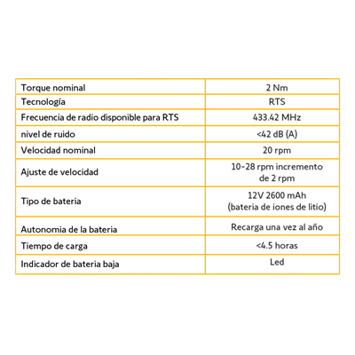 SONESSE30