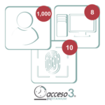 ACCESSPRO TITANIUMIII-3A – Licencia Software de Control de Asistencia / 1000 Empleados / 10 Relojes Checadores / 10 Estaciones de Trabajo / Vigencia 3 Años