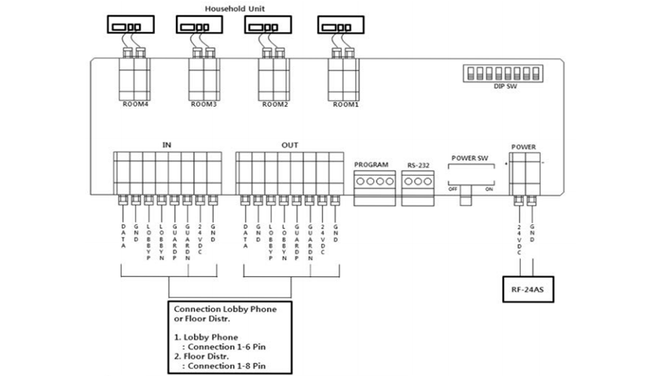 COMMAX CCU204AGF - Distribuidor para panel de audio modelo DR2AG, conecta hasta 4 Intercomunicadores o auriculares AP2SAG, conexión a 2 hilos, alimentación con fuente RF2A, solución - Image 3