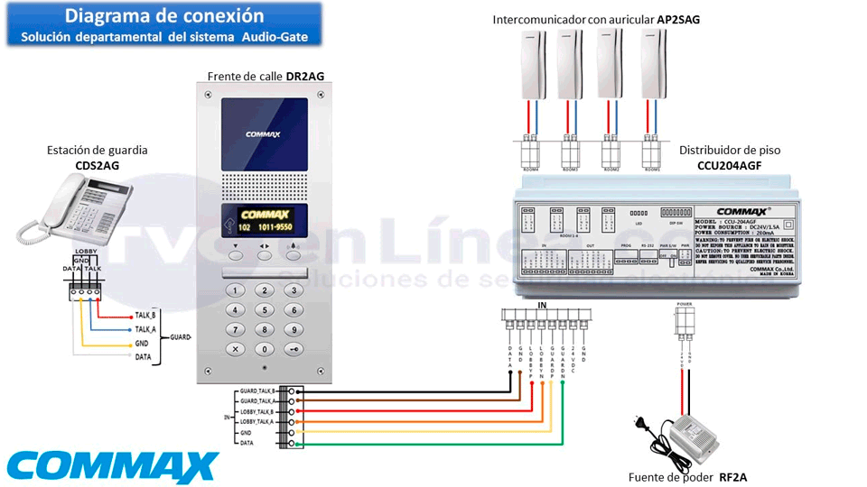 COMMAX CCU204AGF - Distribuidor para panel de audio modelo DR2AG, conecta hasta 4 Intercomunicadores o auriculares AP2SAG, conexión a 2 hilos, alimentación con fuente RF2A, solución - Image 6