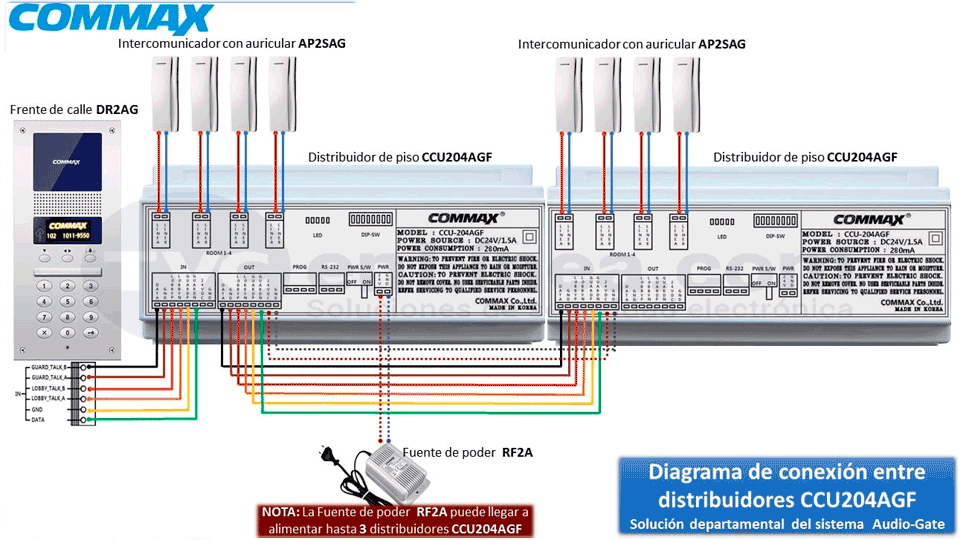 COMMAX CCU204AGF - Distribuidor para panel de audio modelo DR2AG, conecta hasta 4 Intercomunicadores o auriculares AP2SAG, conexión a 2 hilos, alimentación con fuente RF2A, solución - Image 7